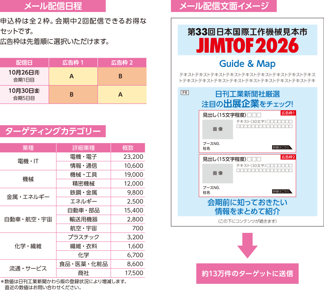 にこぷんプロフ必読出品 JIMTOF2026」日刊工業新聞社プロモーションメニューのご案内 | 日刊