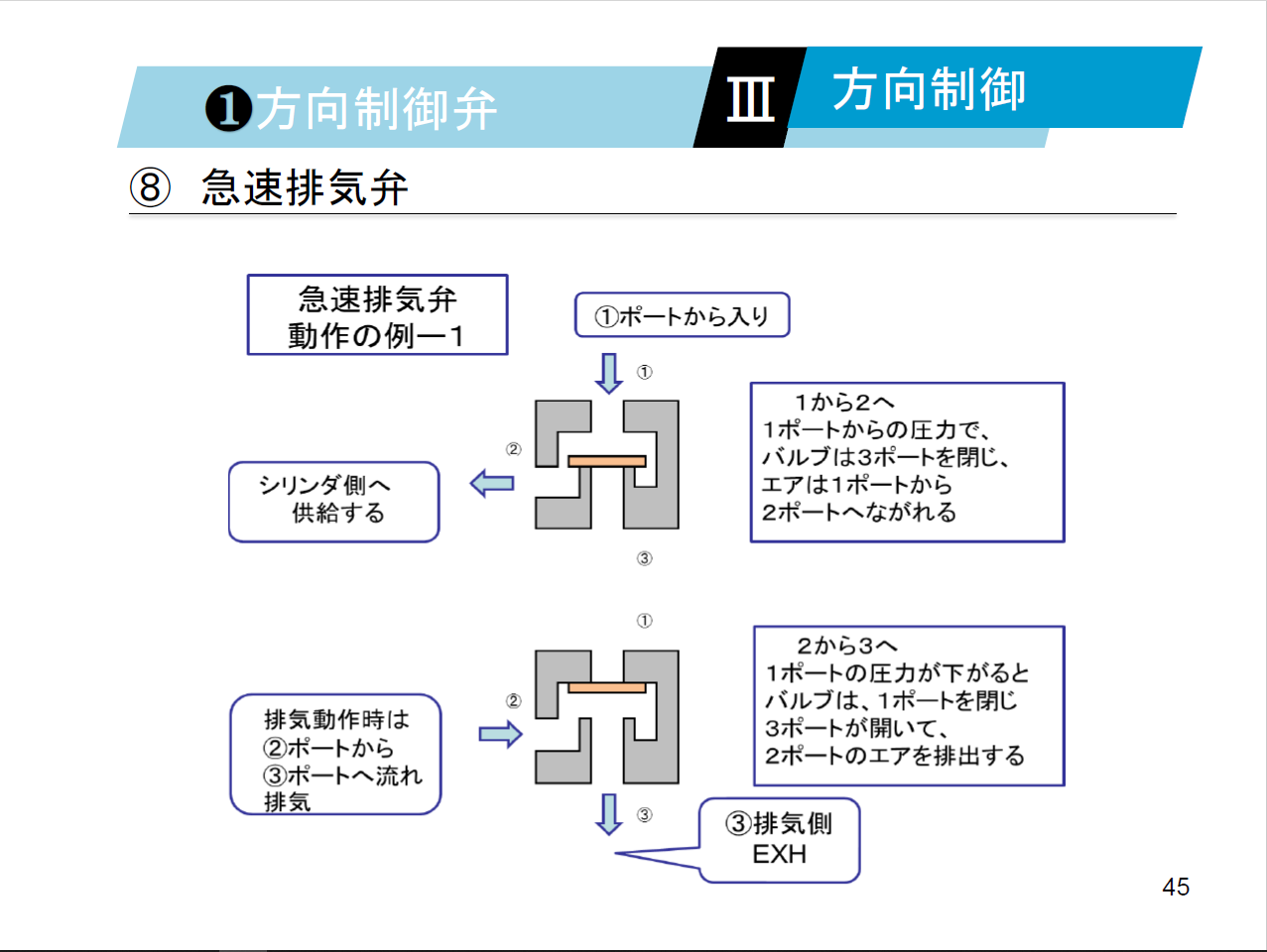 油圧・空気圧機器の基礎 知っておくべき指南書シリーズ】／基礎から学ぶ油圧回路の重要性