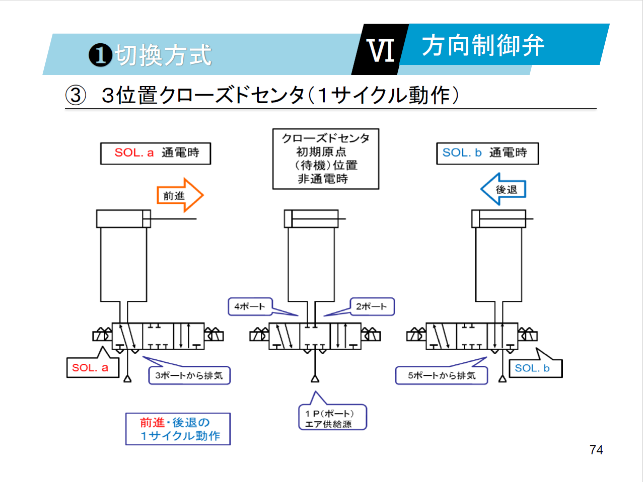 油圧・空気圧機器の基礎 maxresdefault.jpg