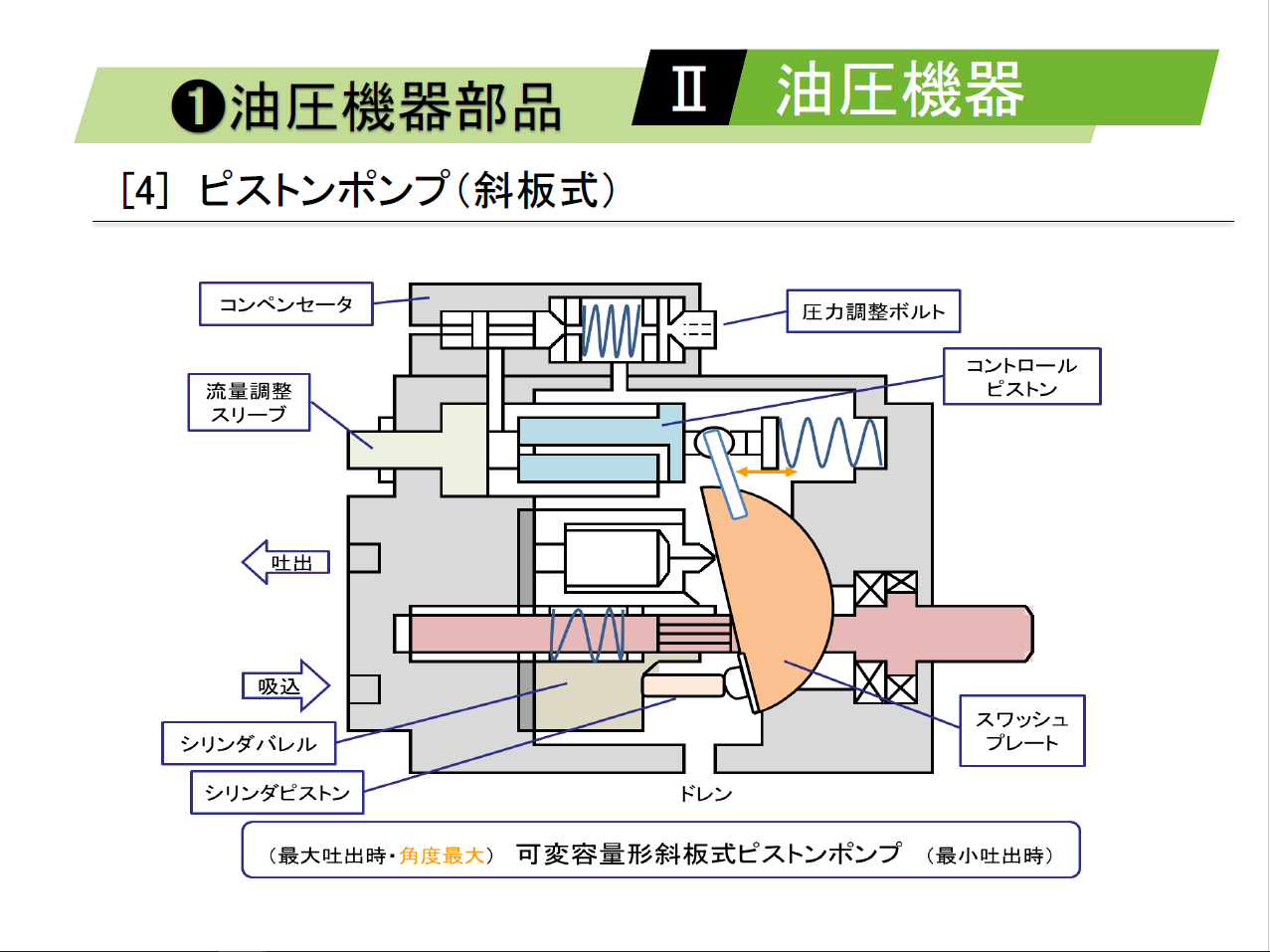 知っておくべき指南書シリーズ】／基礎から学ぶ油圧回路の重要性
